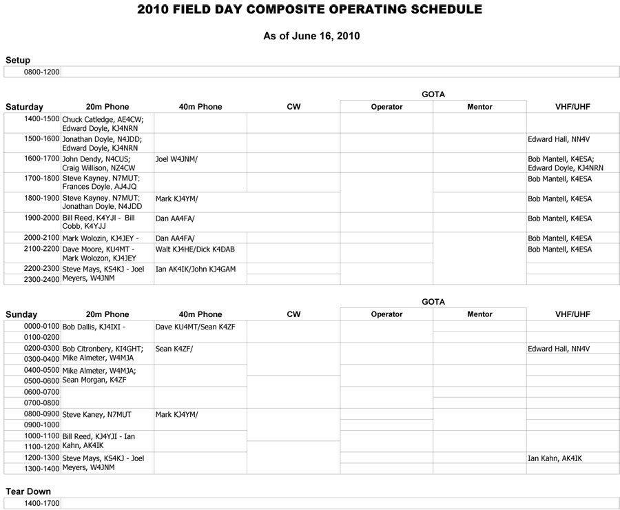 Composite Operating Schedule